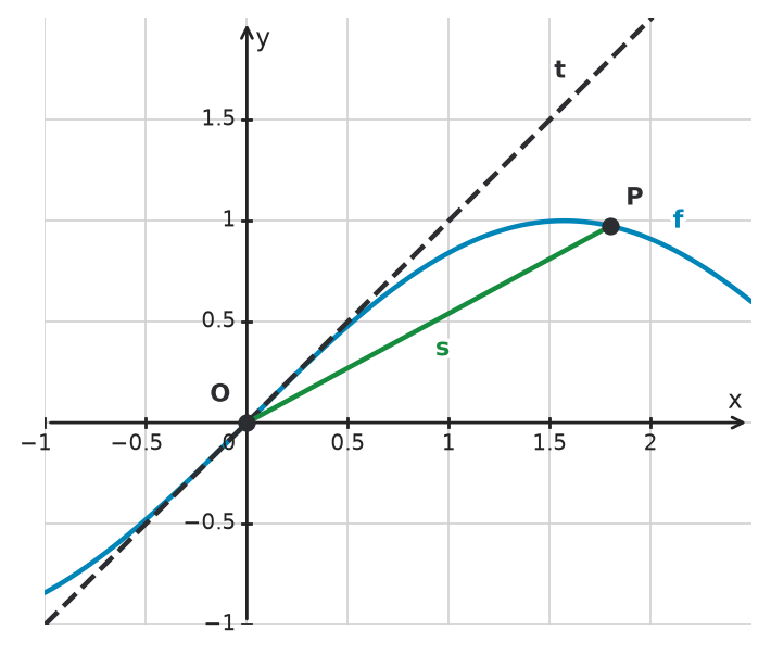 Figure for problem 534447
