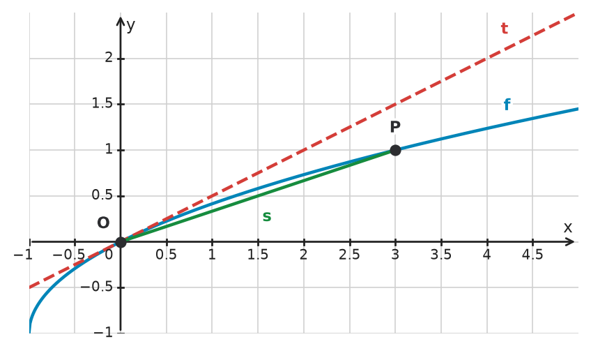Figure for problem 534448