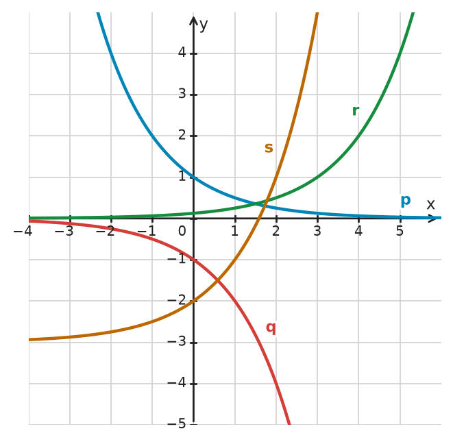 Figure for problem 534449
