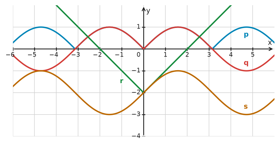 Figure for problem 534450