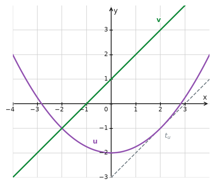 Figure for problem 534453