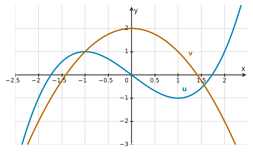 Figure for problem 534454