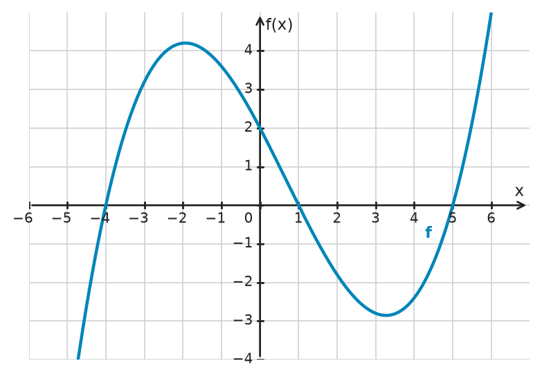 Figure for problem 534455