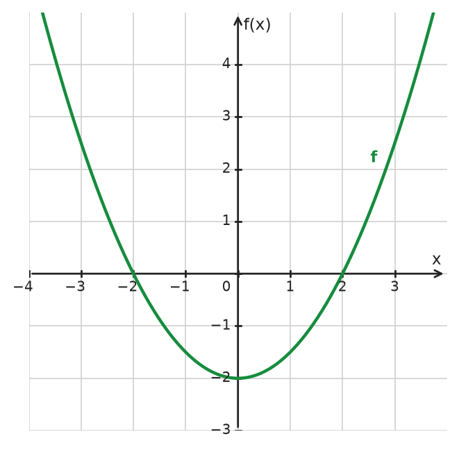 Figure for problem 534456