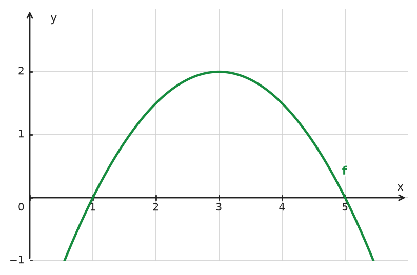Figure for problem 534458