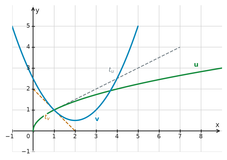 Figure for problem 534462
