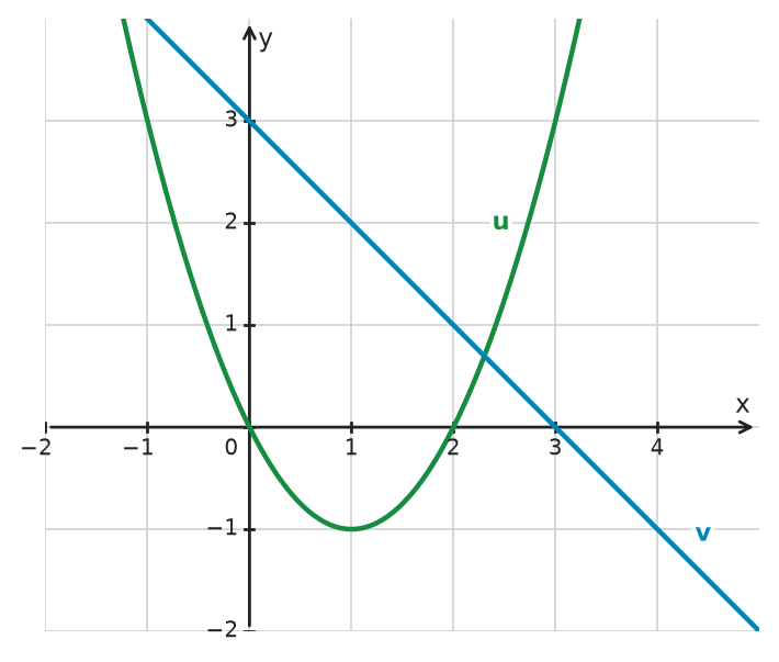 Figure for problem 534463