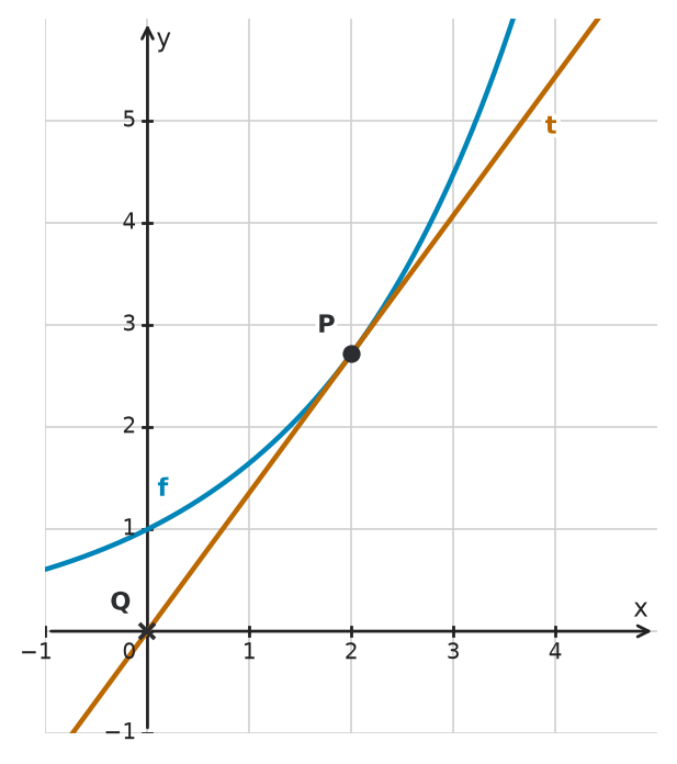 Figure for problem 534464