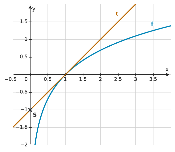 Figure for problem 534465