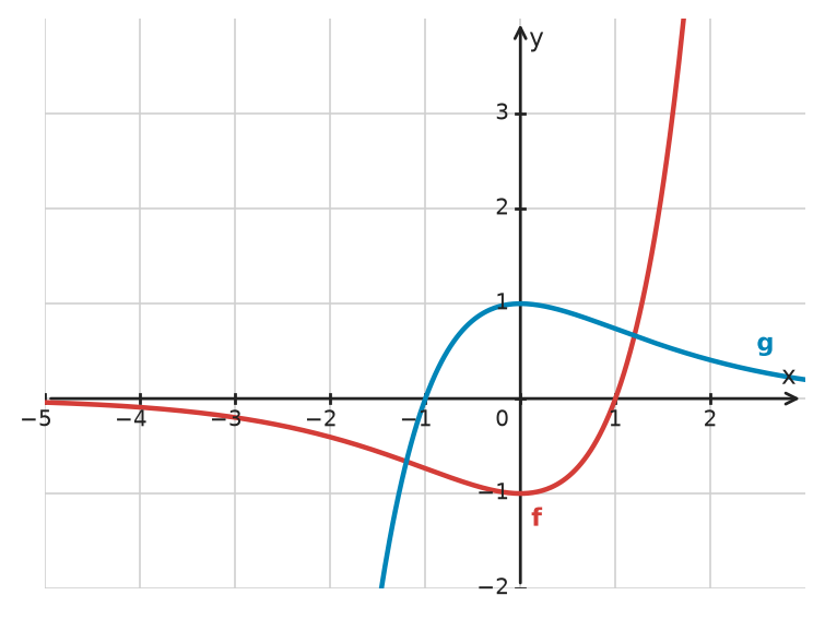 Figure for problem 534469