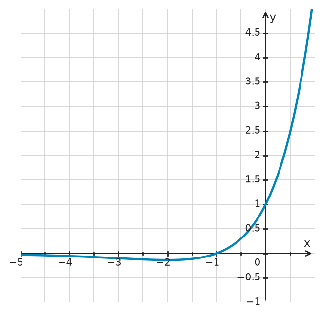 Figure for problem 534470