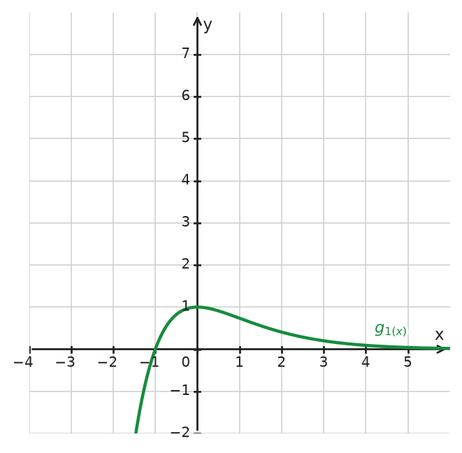 Figure for problem 534471