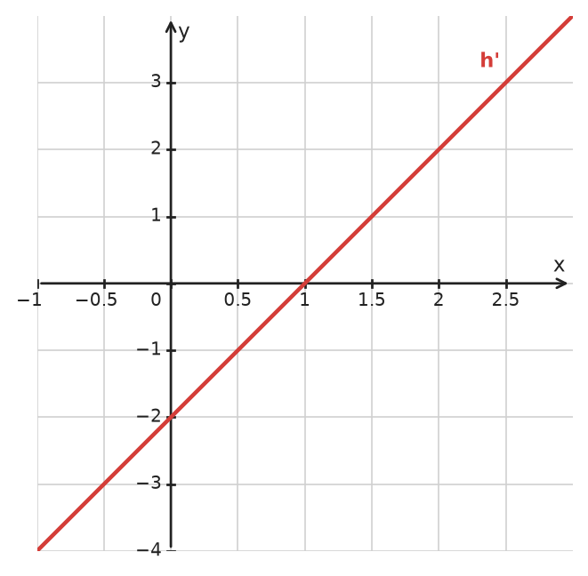 Figure for problem 534472