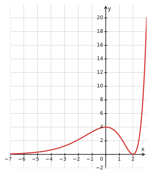 Figure for problem 534475