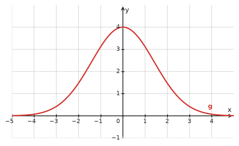 Figure for problem 534477