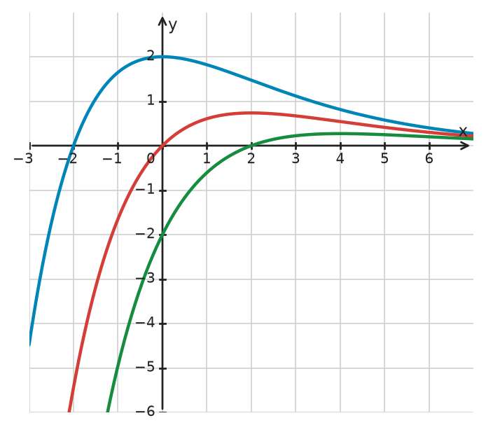 Figure for problem 534478