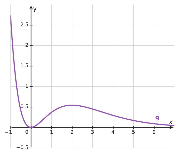 Figure for problem 534479