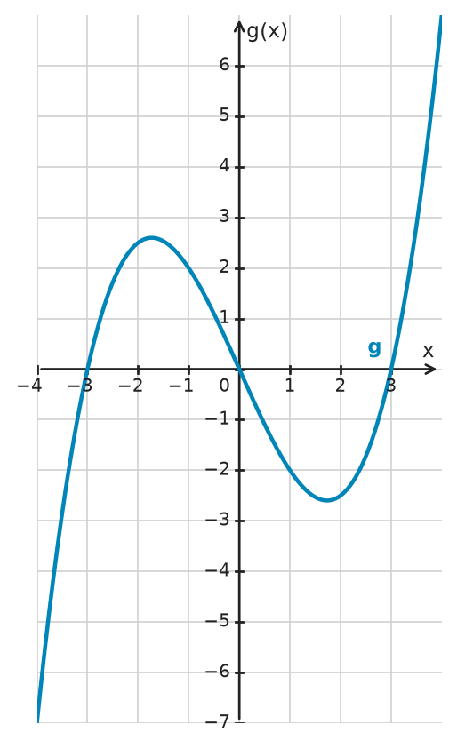 Figure for problem 534480