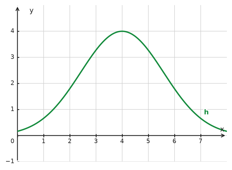 Figure for problem 534481