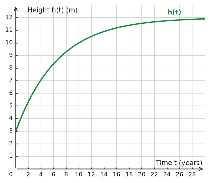 Figure for problem 534482
