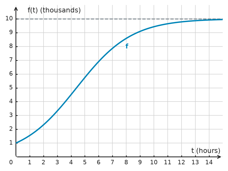 Figure for problem 534483