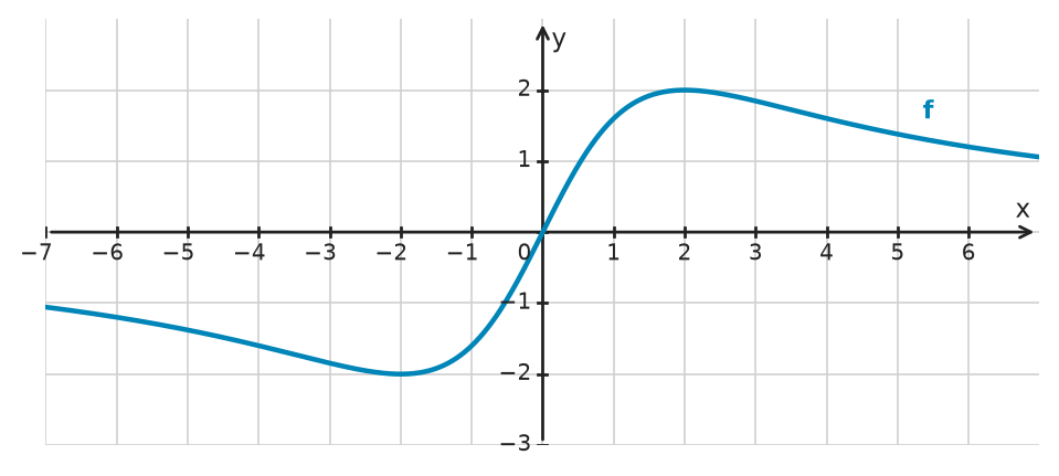 Figure for problem 534484