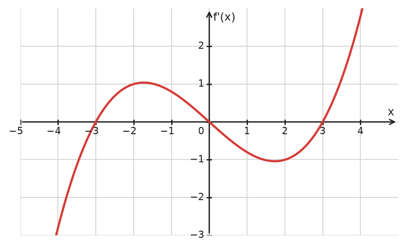 Figure for problem 534485