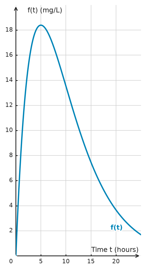 Figure for problem 534486