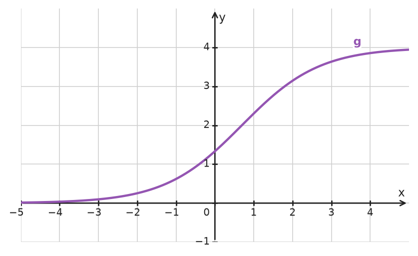 Figure for problem 534487