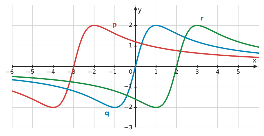 Figure for problem 534488