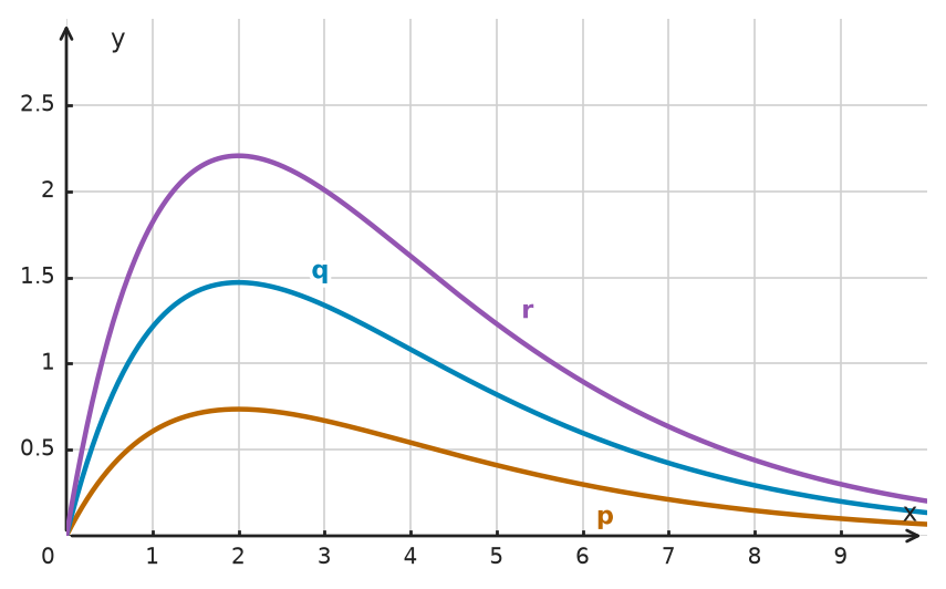 Figure for problem 534489