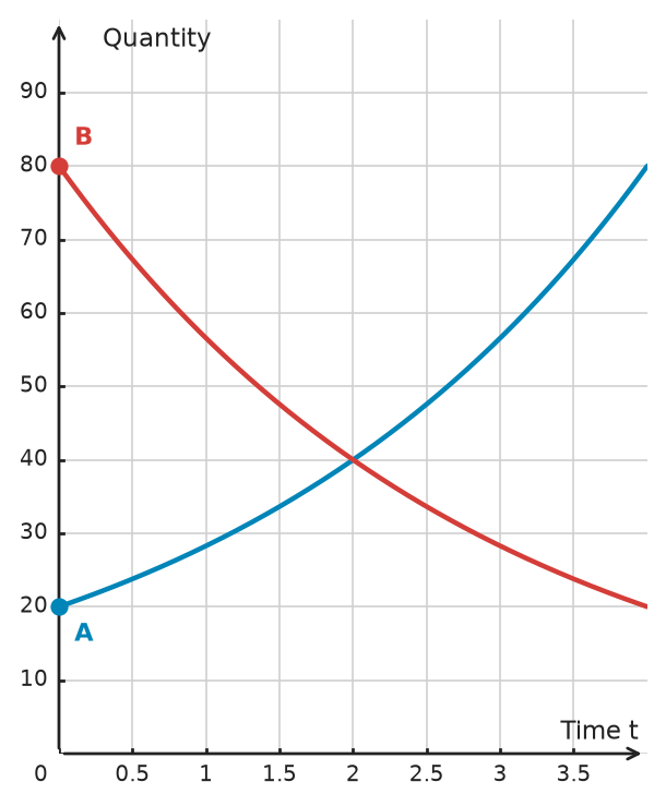Figure for problem 534490