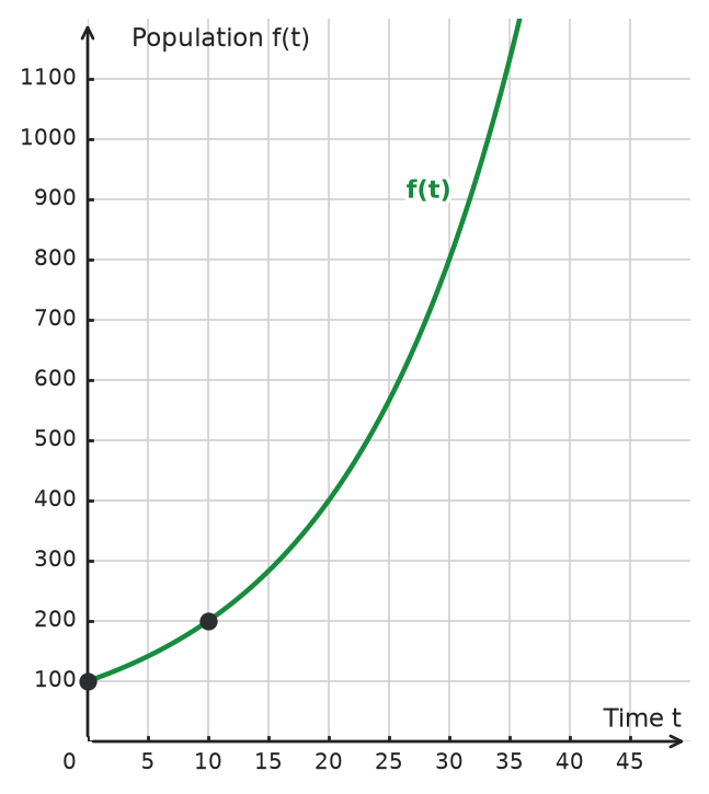 Figure for problem 534491