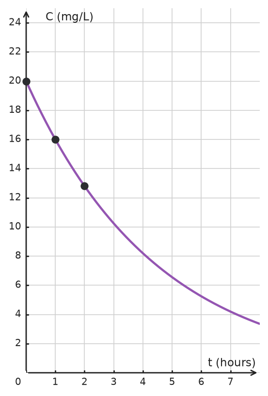 Figure for problem 534493