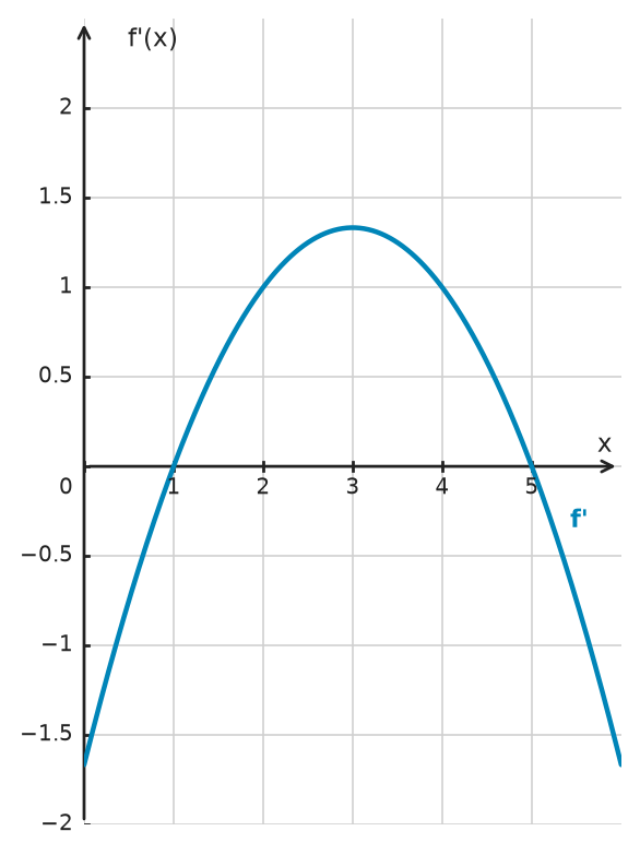 Figure for problem 534494