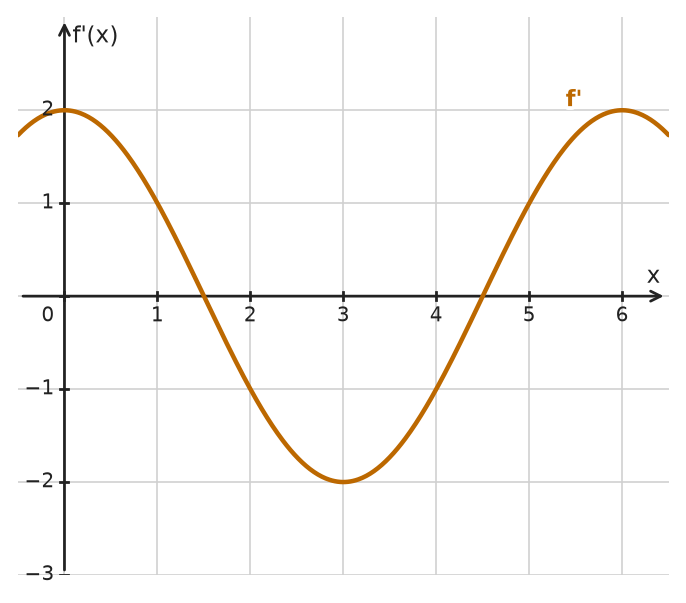 Figure for problem 534495