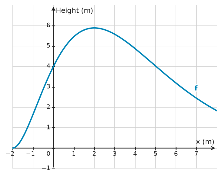 Figure for problem 534496