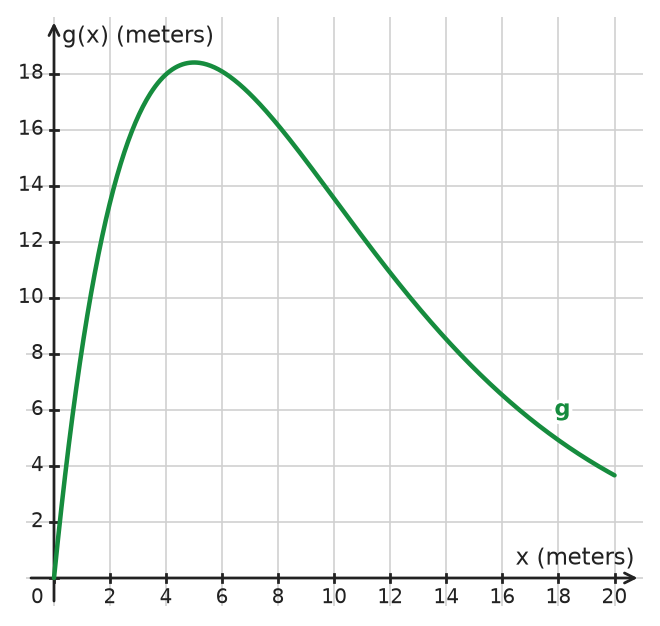 Figure for problem 534497