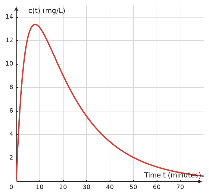 Figure for problem 534499