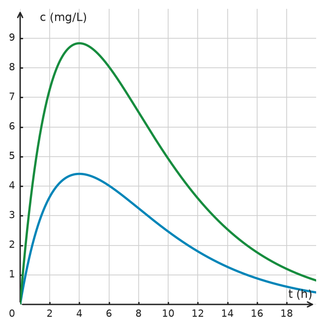 Figure for problem 534500