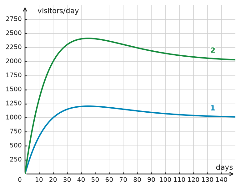 Figure for problem 534501