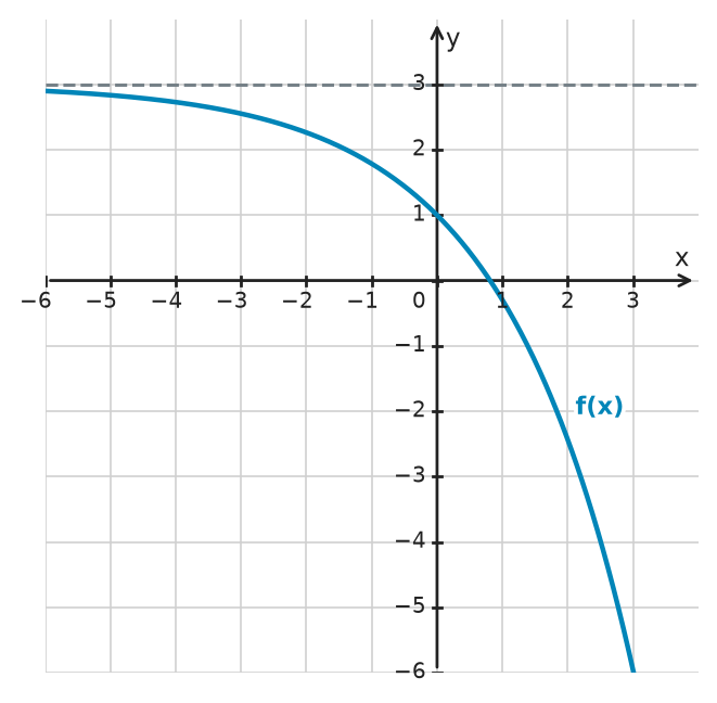 Figure for problem 534502