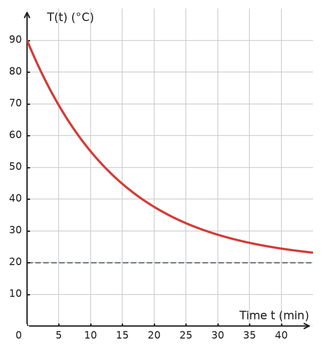 Figure for problem 534503