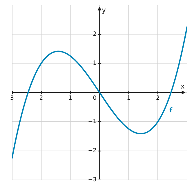 Figure for problem 534504
