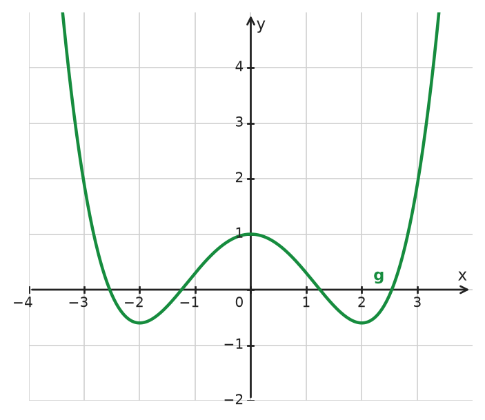 Figure for problem 534505