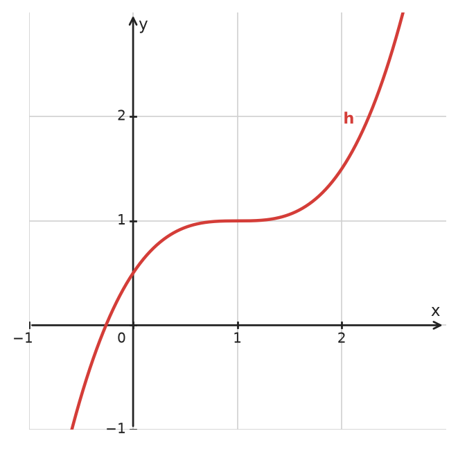 Figure for problem 534506