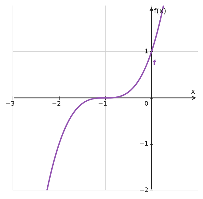 Figure for problem 534507