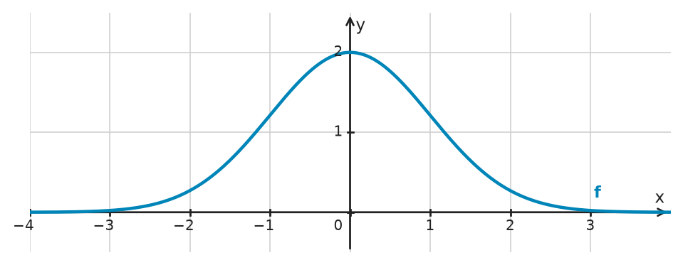 Figure for problem 534508