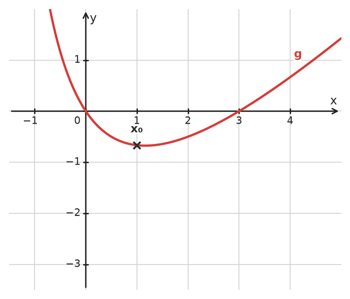Figure for problem 534516