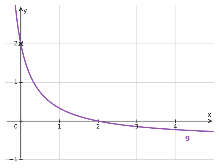 Figure for problem 534517